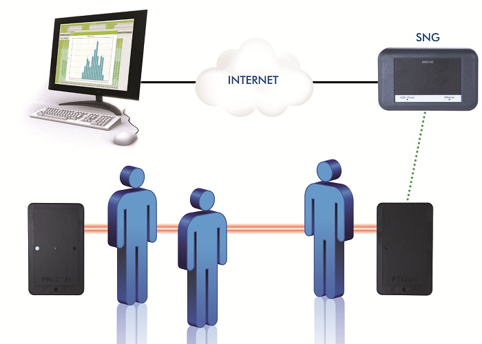 Nhung-khu-vuc-thich-hop-lap-dat-bo-may-dem-nguoi-khong-day